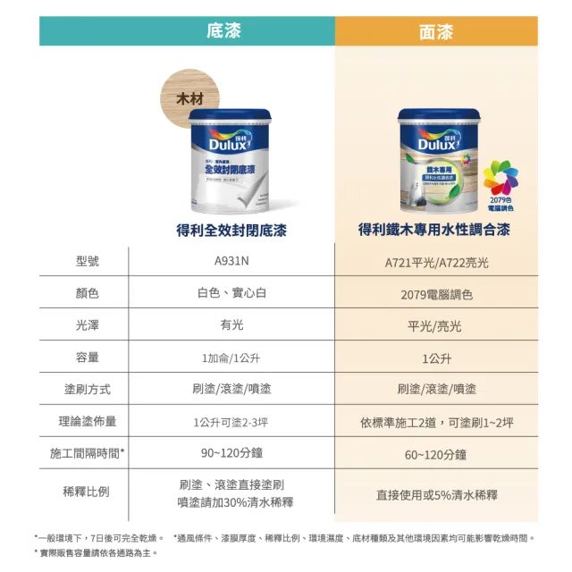 【得利】亮光 木材專用水性調合漆組合 電腦調色（2公升裝組）｜客製化調色漆(家具漆 木漆)