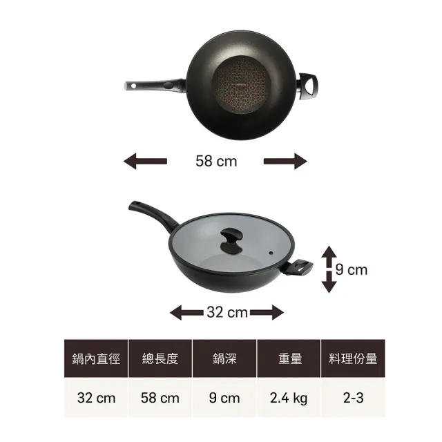 【MEYER 美亞】ESSTEELE意帝斯 智慧感溫手把 鑽石不沾鍋 32cm炒鍋 含蓋(IH/電磁爐適用)