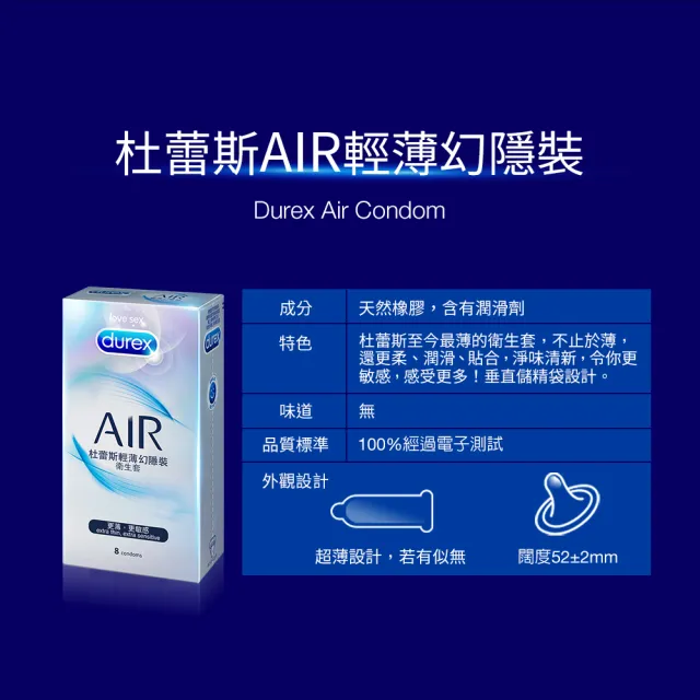 【Durex 杜蕾斯】AIR輕薄幻隱裝保險套8入x4(共32入-避孕套/衛生套/極致輕薄系列)