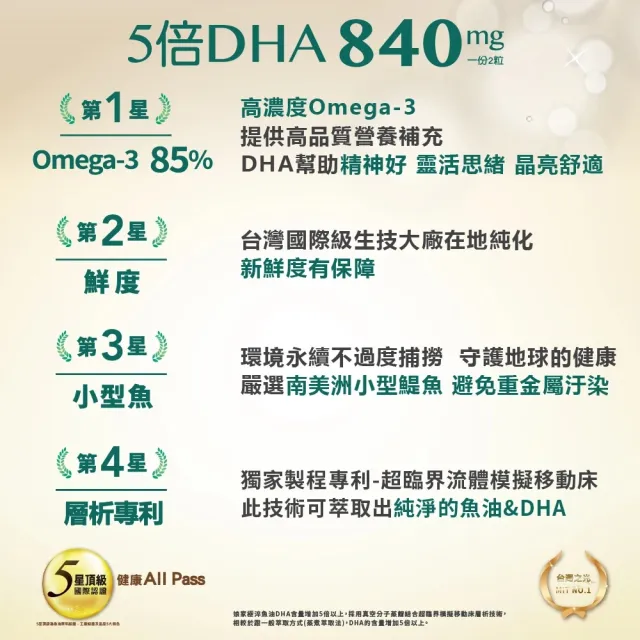 即期品【娘家】Omega-3 85% 極淬魚油(60粒/盒)