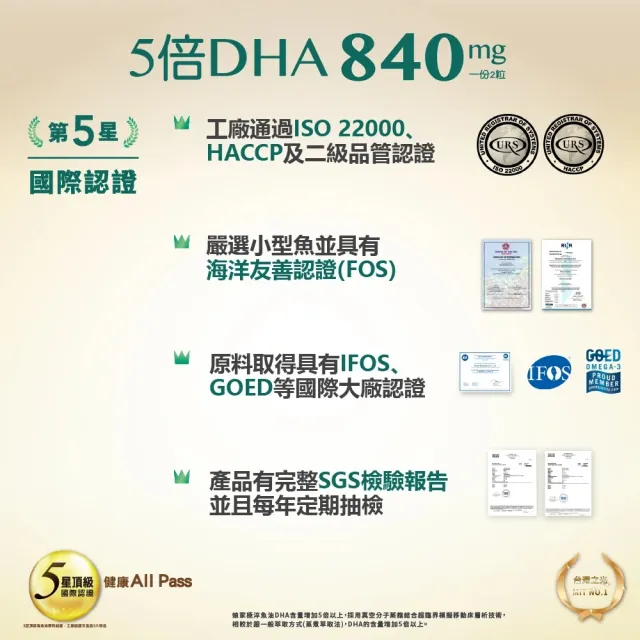 即期品【娘家】Omega-3 85% 極淬魚油(60粒/盒)