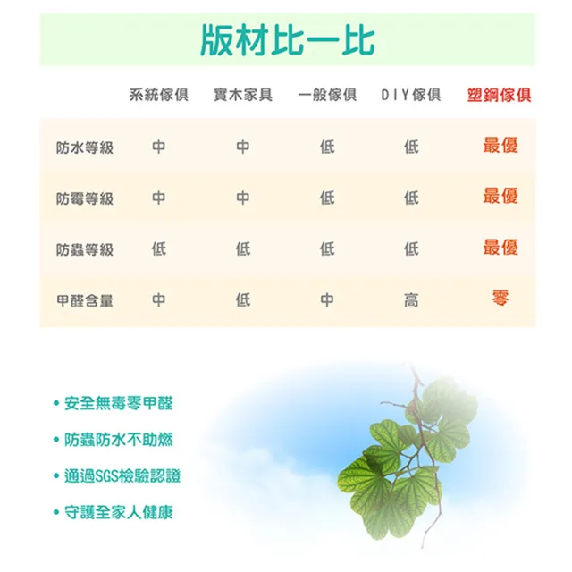 【IHouse】SGS 緩衝雙門收納櫃(寬91.5深47.5高190cm)