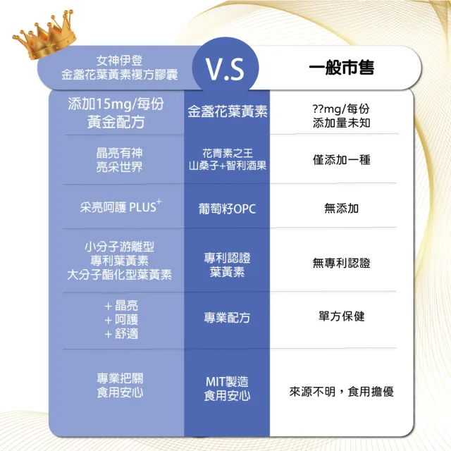 【女神伊登】專利金盞花葉黃素膠囊必買組