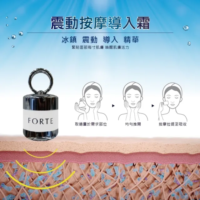 即期品【FORTE】台塑生醫NMN凝時抗老淨白導入霜(30ml/盒)