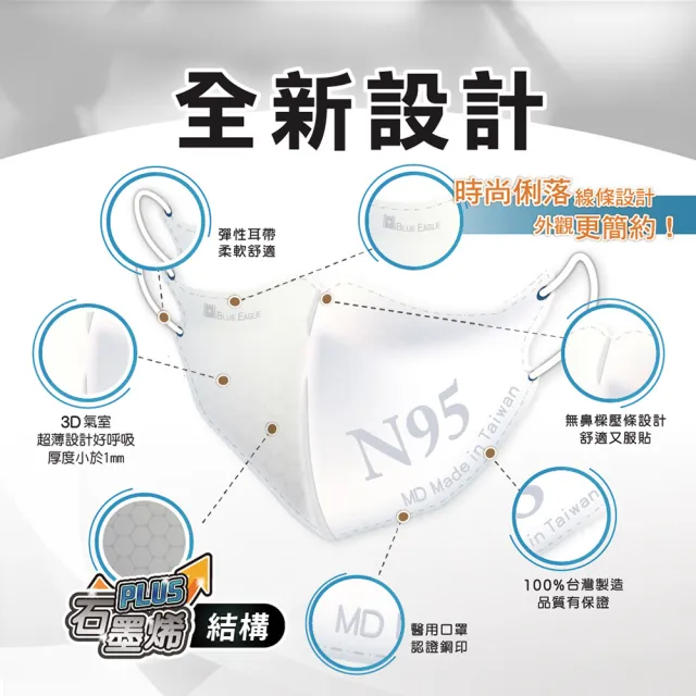【藍鷹牌】N95石墨烯 3D立體型2-6歲幼童醫用口罩 50片x4盒