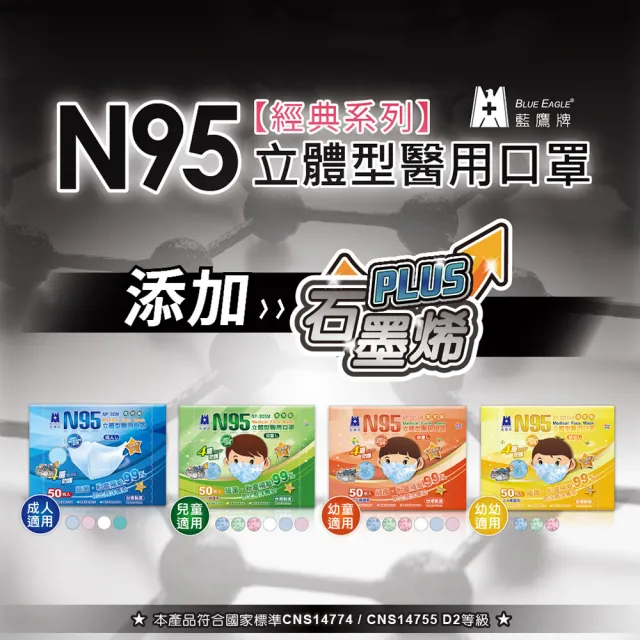 【藍鷹牌】N95石墨烯 3D立體型6-10歲兒童醫用口罩 50片x2盒