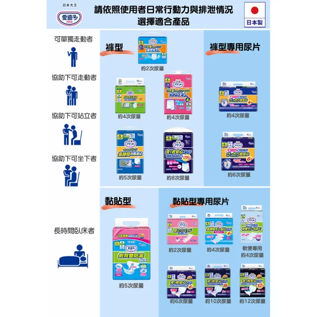 【日本大王】愛適多長時間4回吸收元氣褲(6包/箱 箱購 成人紙尿褲)