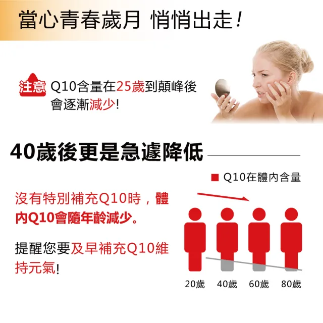 【Lovita 愛維他】輔酵素Q10素食膠囊30mg 6入組(共360顆)