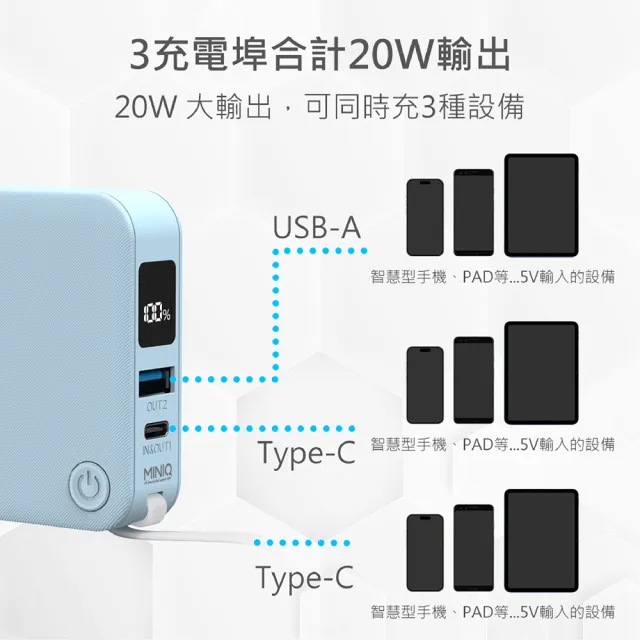 【MINIQ】MD-BP-077 6000mah 多合一行動電源 多國轉接頭 自帶線+AC插頭(附三款卡榫式國際轉接頭)