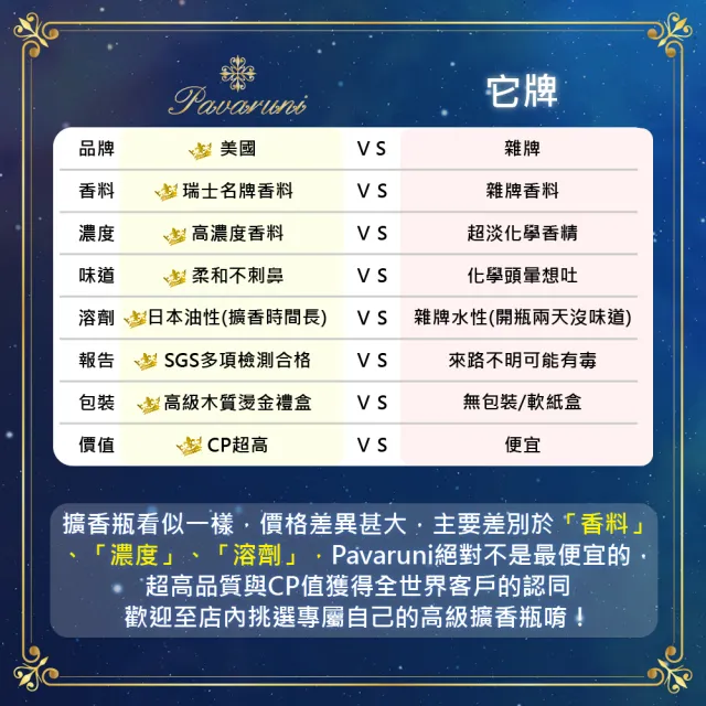 【Pavaruni】買1送1 美國擴香瓶夜幕系列(無火香薰/天然精油/花香/木質香/果香)