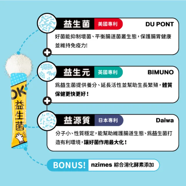 【怪獸部落】犬貓保健OK！益生菌(犬貓適用)