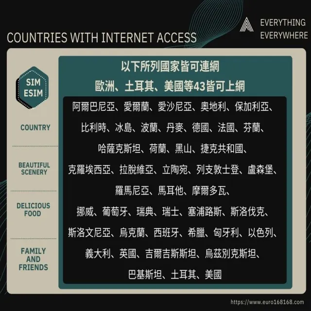 【EU CARE 歐台絲路】歐洲+土耳其+美國上網15天10GB高速上網含土耳其