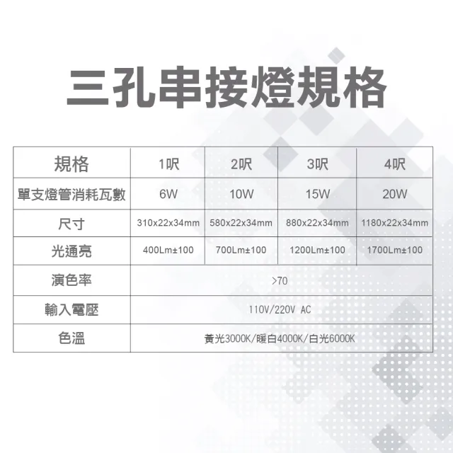 【青禾坊】歐奇OC 3孔T5 LED 3呎15W 串接燈 層板燈-8入(T5/3孔/串接燈/層板燈)