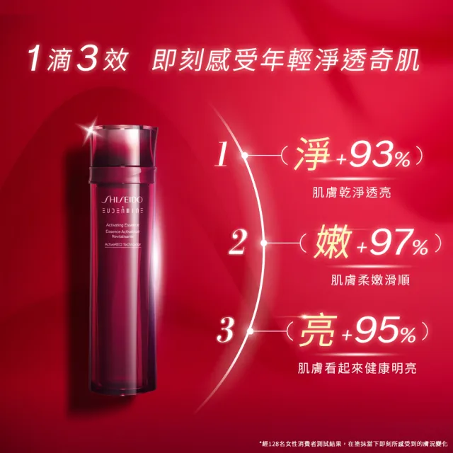 【SHISEIDO 資生堂國際櫃】紅色活酵超導奇蹟露 145mL(奇蹟露/化妝水/精華水/保濕)