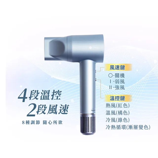 立菱尹 高速無刷馬達 負離子吹風機(SGS 2億負離子護髮保濕/智能自動冷熱循環溫控速乾/捲髮烘罩)