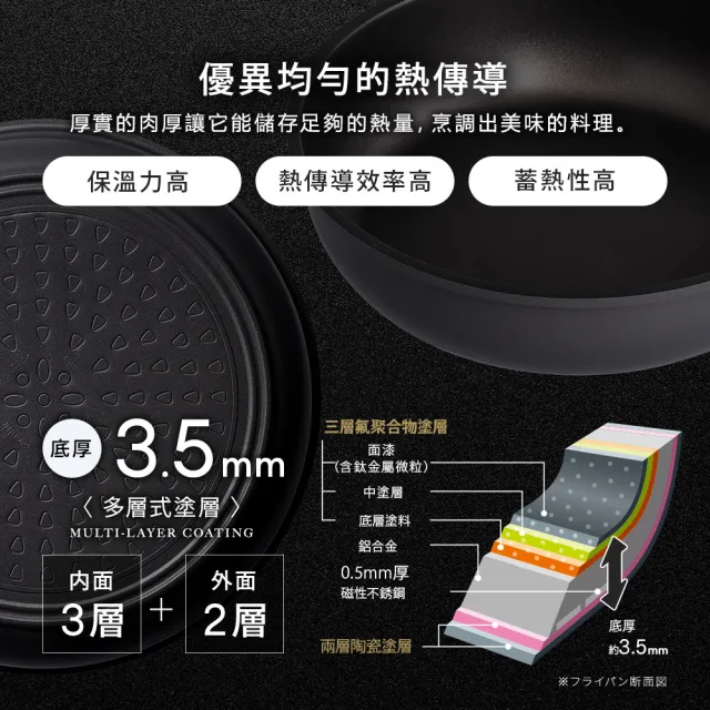 【Aimedia 艾美迪雅】鈦合金不沾鍋兩件組-可拆卸手把/26公分(把手可拆卸式、200萬次耐磨測試)