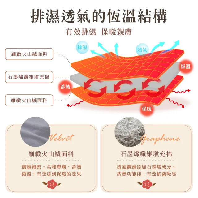 【Jindachi 金大器】石墨烯雙色火山絨發熱被-多款可選(雙人6x7尺)