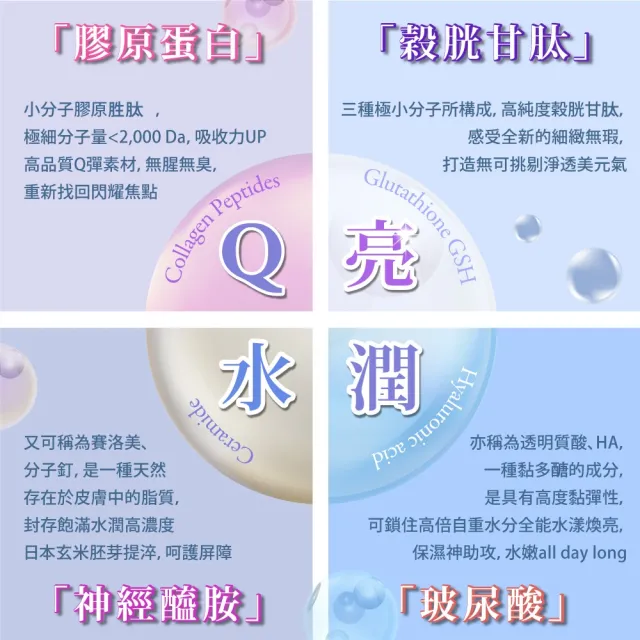 【多立康】穀胱甘透亮膠原蛋白粉2盒共60包(GSH/玄米神經醯胺/玻尿酸/賽洛美/膠原蛋白胜)