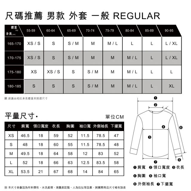 【LEVIS】男款 牛仔外套 / Type3經典修身版型 / 精緻中藍洗舊 熱賣單品 72334-0574
