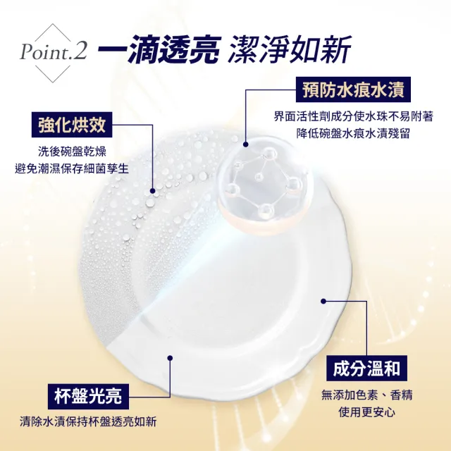 【德國gc clean】洗碗機專用潤乾精光潔劑1Lx6(加強乾燥/去除水痕水漬/玻璃餐具推薦)