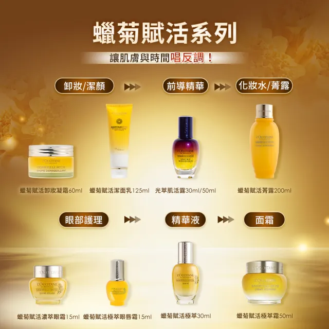 【L’Occitane 歐舒丹】官方直營 蠟菊賦活青春組(極萃油30ml 送肌活露5ml+極萃霜4mlx2/美容油/保濕/精華)