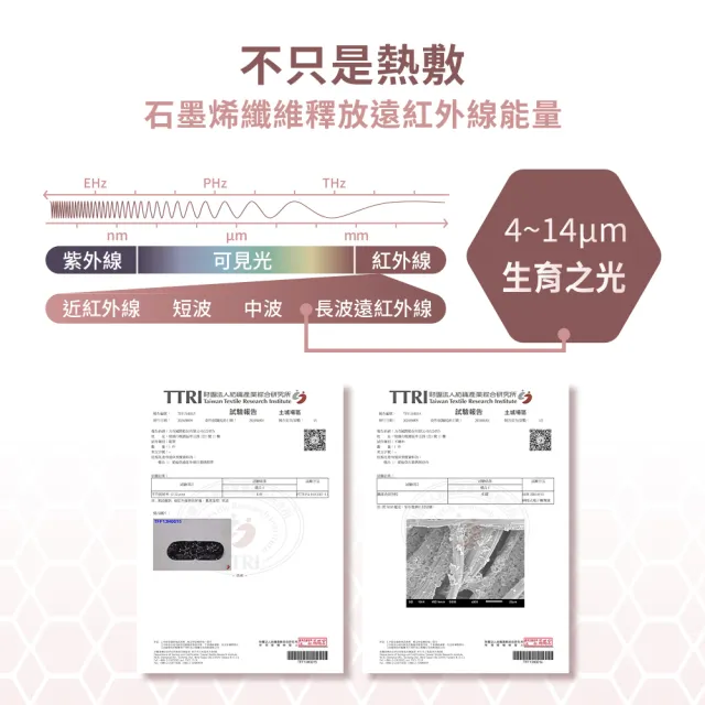 【&MORE 愛迪莫】遠紅外線熱敷眼罩-3入(石墨烯)