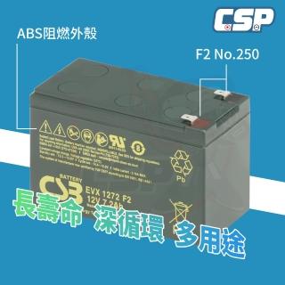 【CSP】CSB電池 希世比 EVX-1272 12V-7.2AH(WP7.2-12 長壽命高效型 電動輪椅與醫療裝置)