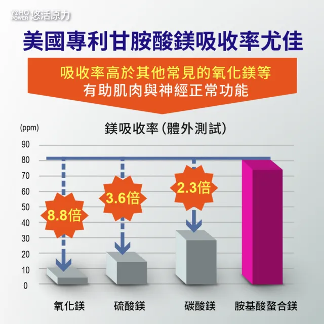 即期品【悠活原力】即期品 悠活助眠複方膠囊(60入/盒 舒眠 GABA 色胺酸 幫助入睡)