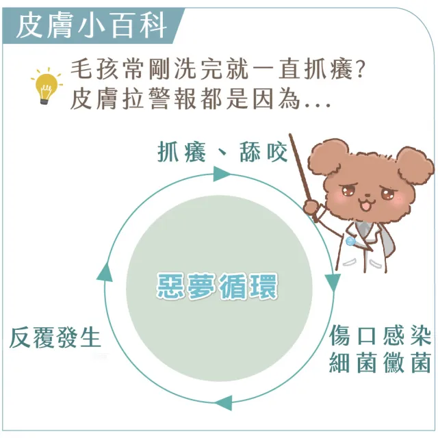 【GOODMO 歸毛家族】寵物沐浴養護 舒敏保濕洗毛乳 洋甘菊/蘆薈成分 300ml(洗毛精/狗貓洗毛精/狗貓沐浴乳)