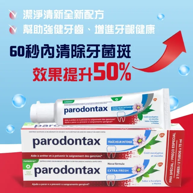 【Parodontax 牙周適】牙齦護理牙膏 潔淨清新120gx4入