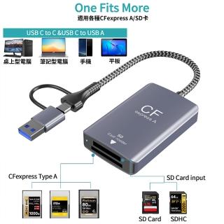 【SunLight】XF-AD 2合1高速讀卡機 支援 CFexpress Type-A + SDHC 雙插槽 鋁合金外殼(USB3.2 Gen2 10Gbps)