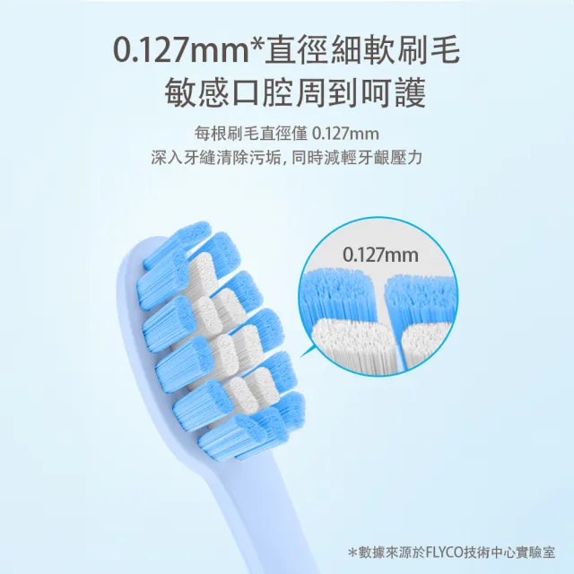 【FLYCO】5入組-FT7105全方位潔淨音波電動牙刷 專用刷頭(一年份)