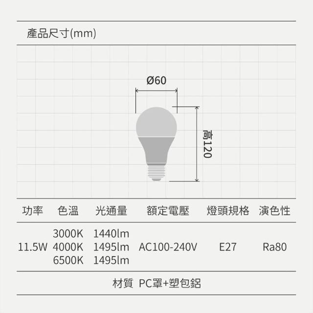 【Philips 飛利浦】11.5W 6入 2024新款 易省 LED 燈泡(護眼無藍光無頻閃)