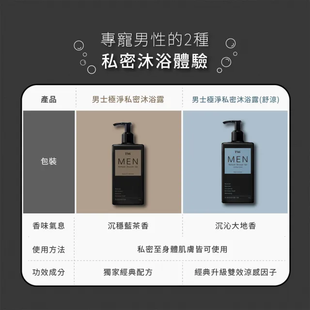 【TS6 護一生】男士極淨私密沐浴露 舒涼配方 男士私密清潔(330gX1)