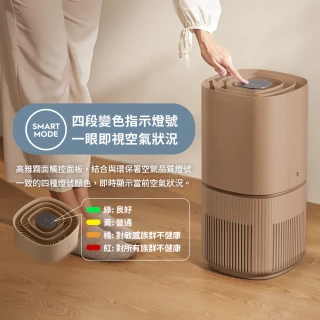 【Electrolux 伊萊克斯】極適家居500 UV抗敏清淨機EP53-48SWA 48UGA 48WBA(16坪適用/UV殺菌)