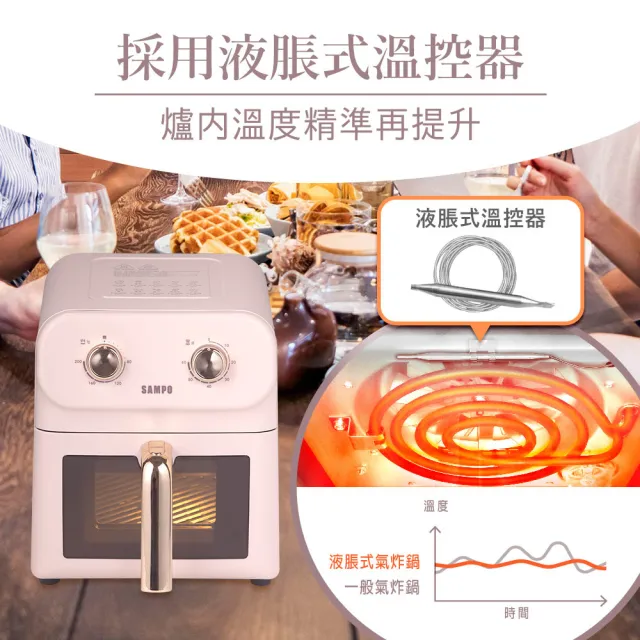 【SAMPO 聲寶】6L美型透視氣炸鍋(KZ-WA06K)