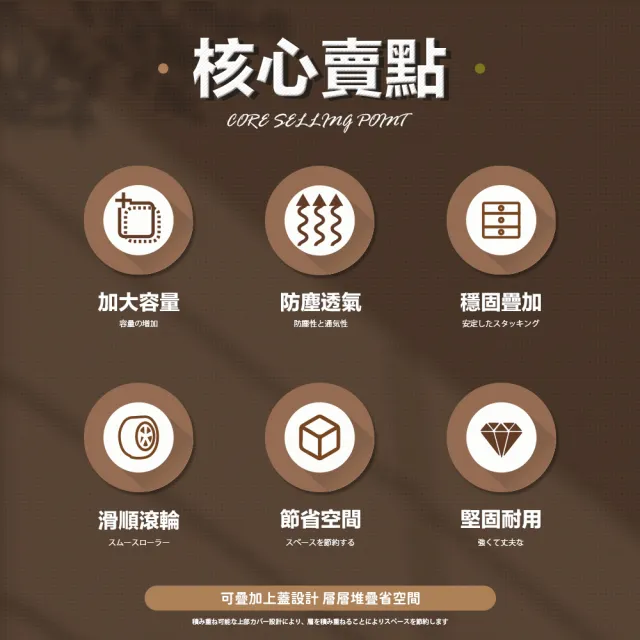 【FL 生活+】方案11-三入組-加厚可疊加防塵附輪收納盒(透氣孔/附輪/提把/堆疊｜S*2+XL*1)