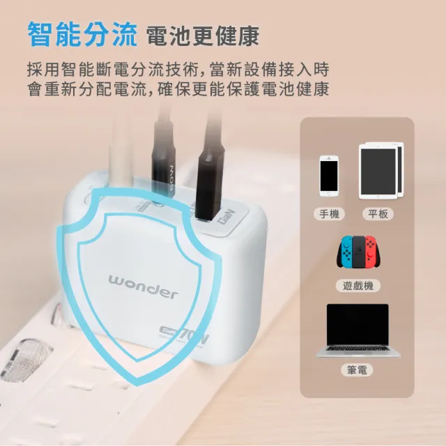 【WONDER 旺德】70W GaN氮化鎵極速智能充電器 WA-A16TS3