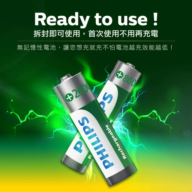 【Philips 飛利浦】低自放鎳氫充電電池3號10入+4號10入(贈USB 4槽智慧型充電器)