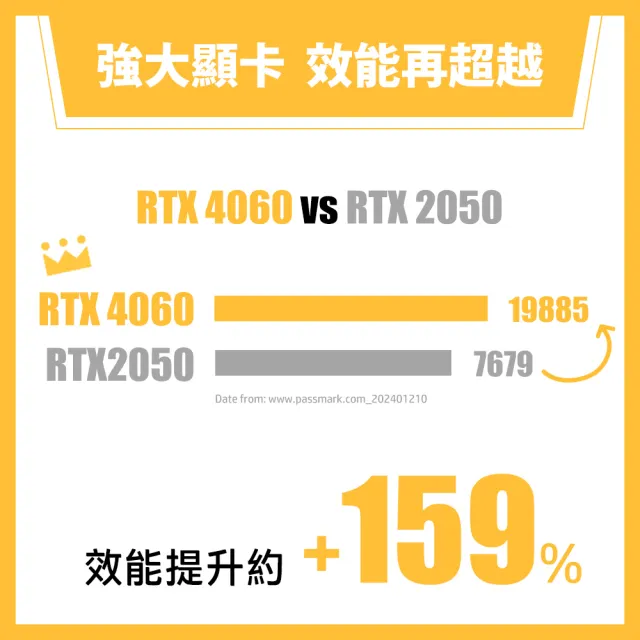 【HP 惠普】14吋Ultra 7 RTX4060電競AI創作筆電(OMEN 14-fb0094TX/Ultra 7-155H/16G/1TB/RTX4060 8G/W11P)