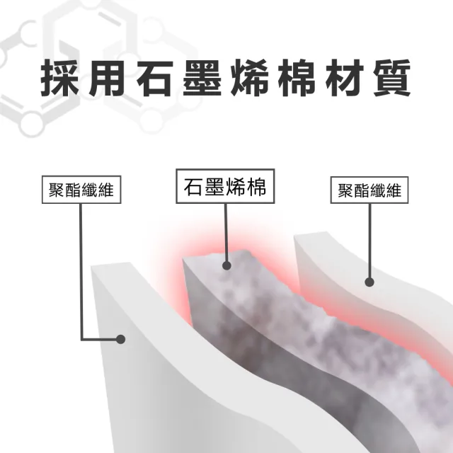 【日本旭川】醫護級生命磁石墨烯四季毯被140x225CM-速(多款花色 奈米遠紅外線)