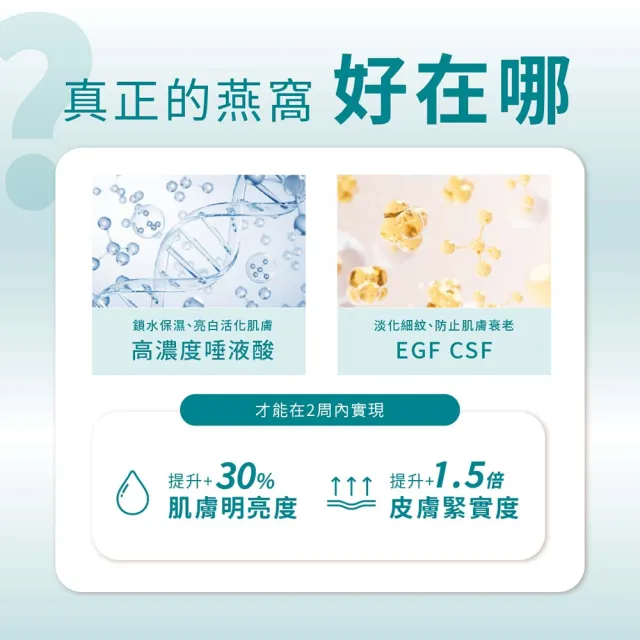 【李向月連】燕窩抗老撫紋眼部乳霜 逆齡重生緊緻眼霜