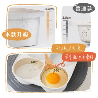 【鼎匠】升級加深★大容量雞蛋漢堡鍋 早餐煎鍋 4孔圓型麥飯石不沾平底鍋(米白四格煎荷包蛋器模具IH電磁爐)