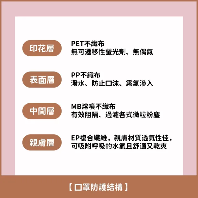 【ataraxis 興安】兒童3D立體醫用口罩-LINE FRIENDS minini款4盒組(中童口罩｜大童口罩｜30入/盒)