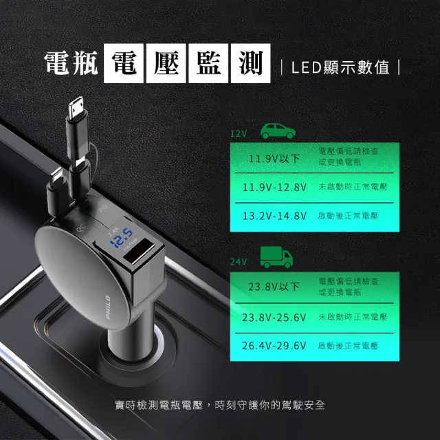 【Philo 飛樂】閃電蝸牛PU24 PD20W+QC 伸縮充電線(車麗屋)