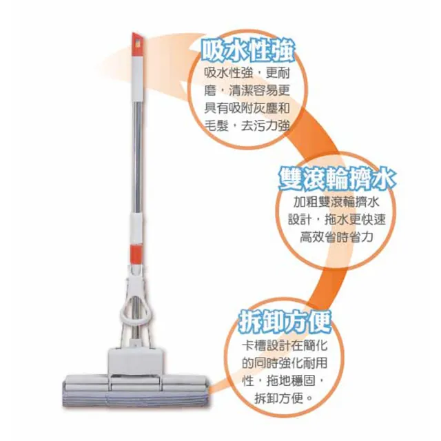 【VICTORY】業務用雙滾輪特大吸水膠棉拖把-1拖2替換(海綿拖把 吸水拖把 浴室拖把 廚房拖把)