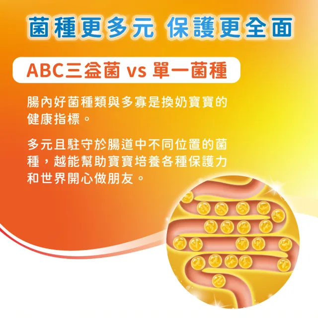即期品【QUAKER 桂格】三益菌成長奶粉 825gx24罐 (新包裝 3號 1-4歲幼童適用)