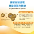 【QUAKER 桂格】三益菌成長奶粉 1500g*6罐(3號 1-4歲幼童適用)