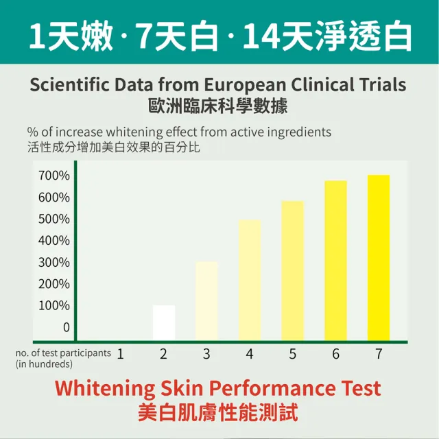 【CLIVEN 香草森林】奇異果美白緊膚乳 五入組 300mlx5(亮白配方)