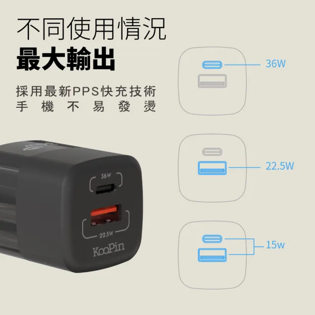 【KooPin】36W氮化鎵 雙孔PD+QC 手機急速快充充電器(雙孔1A1C)